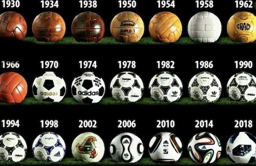 Soccer Ball Evolution - Soccer Training 