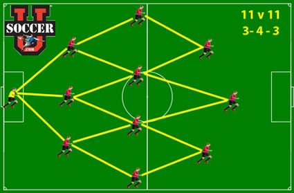 11v11 soccer formation