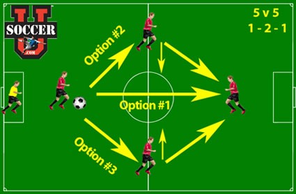 5v5 soccer formation