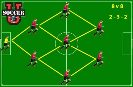 8v8 soccer formation