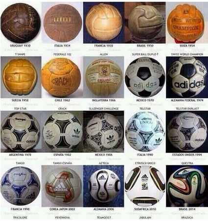 champions league ball evolution