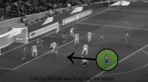 How Messi Scores