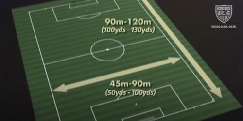 Soccer Field Dimensions Regulations Soccer Training Info