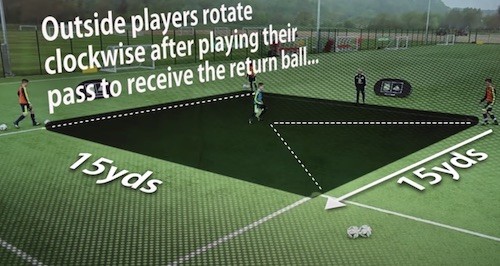 Soccer Passing Drills