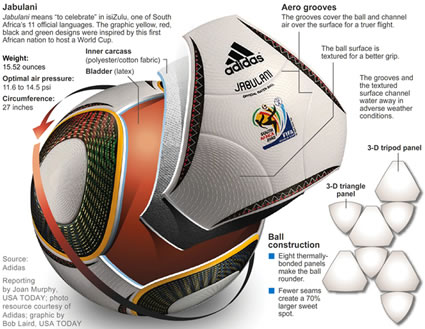 JABULANI Soccer Ball