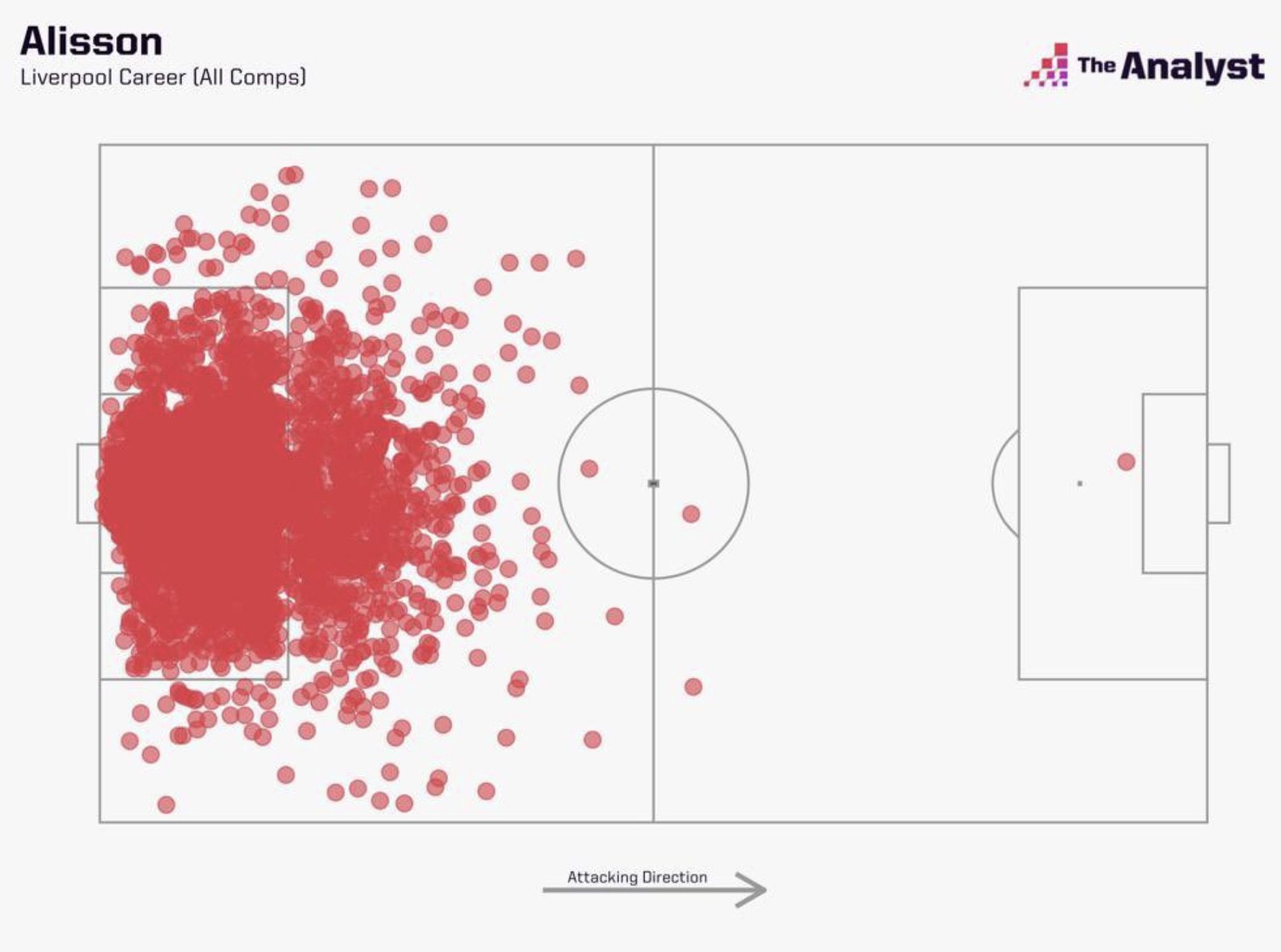 Alisson Heat Map for Liverpool