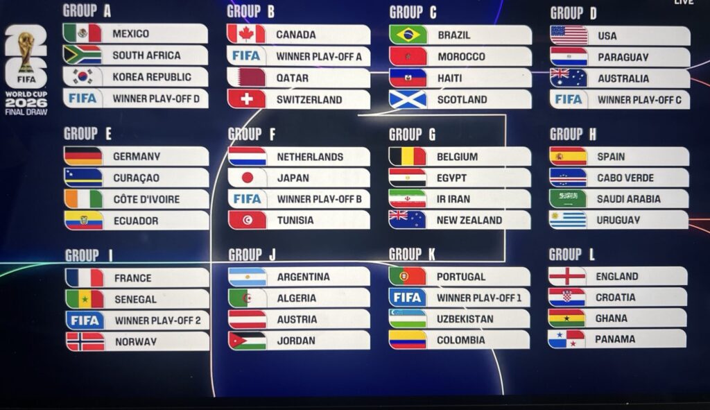 FIFA World Cup 2026 Bracket