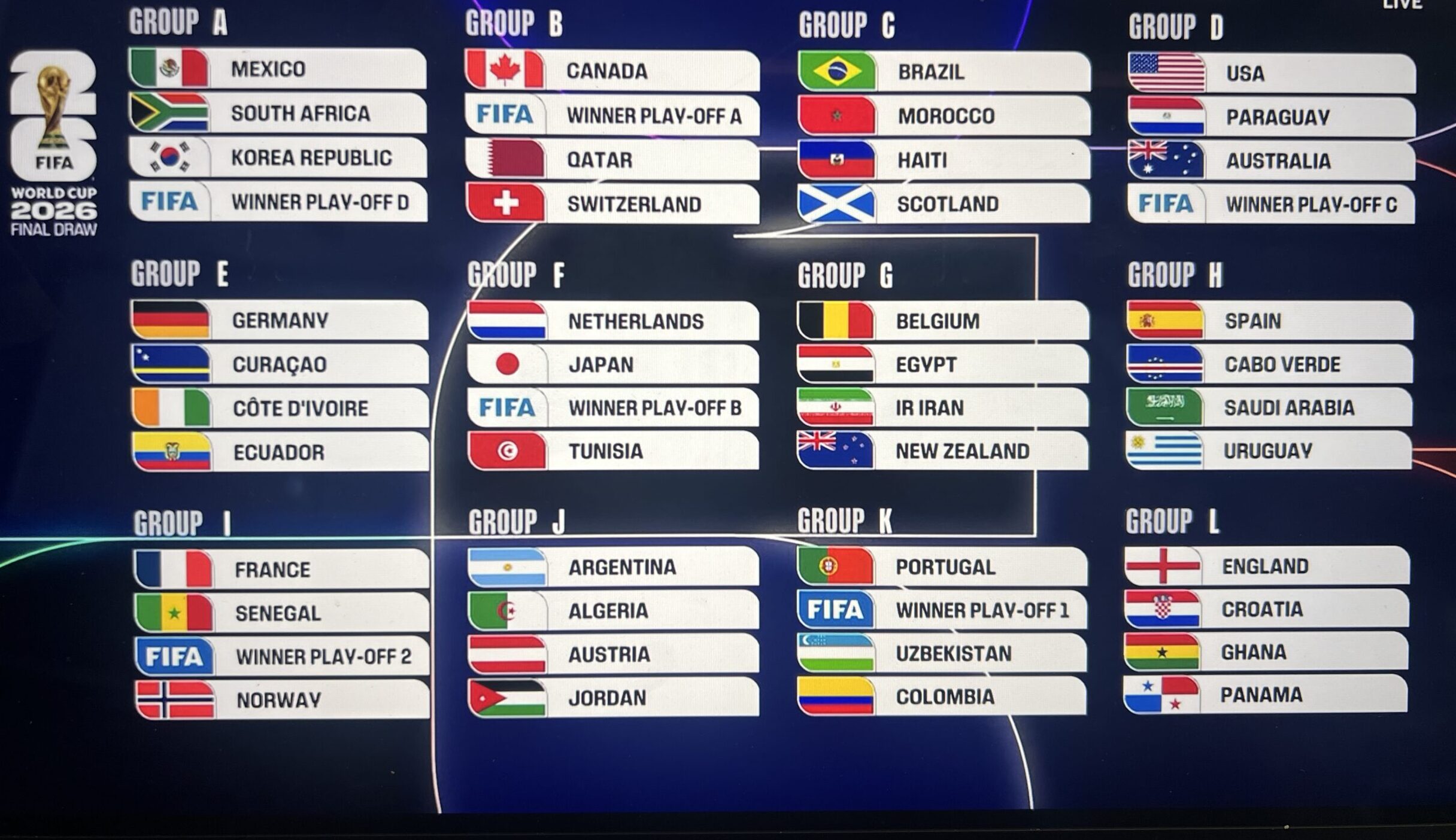FIFA World Cup 2026 Bracket
